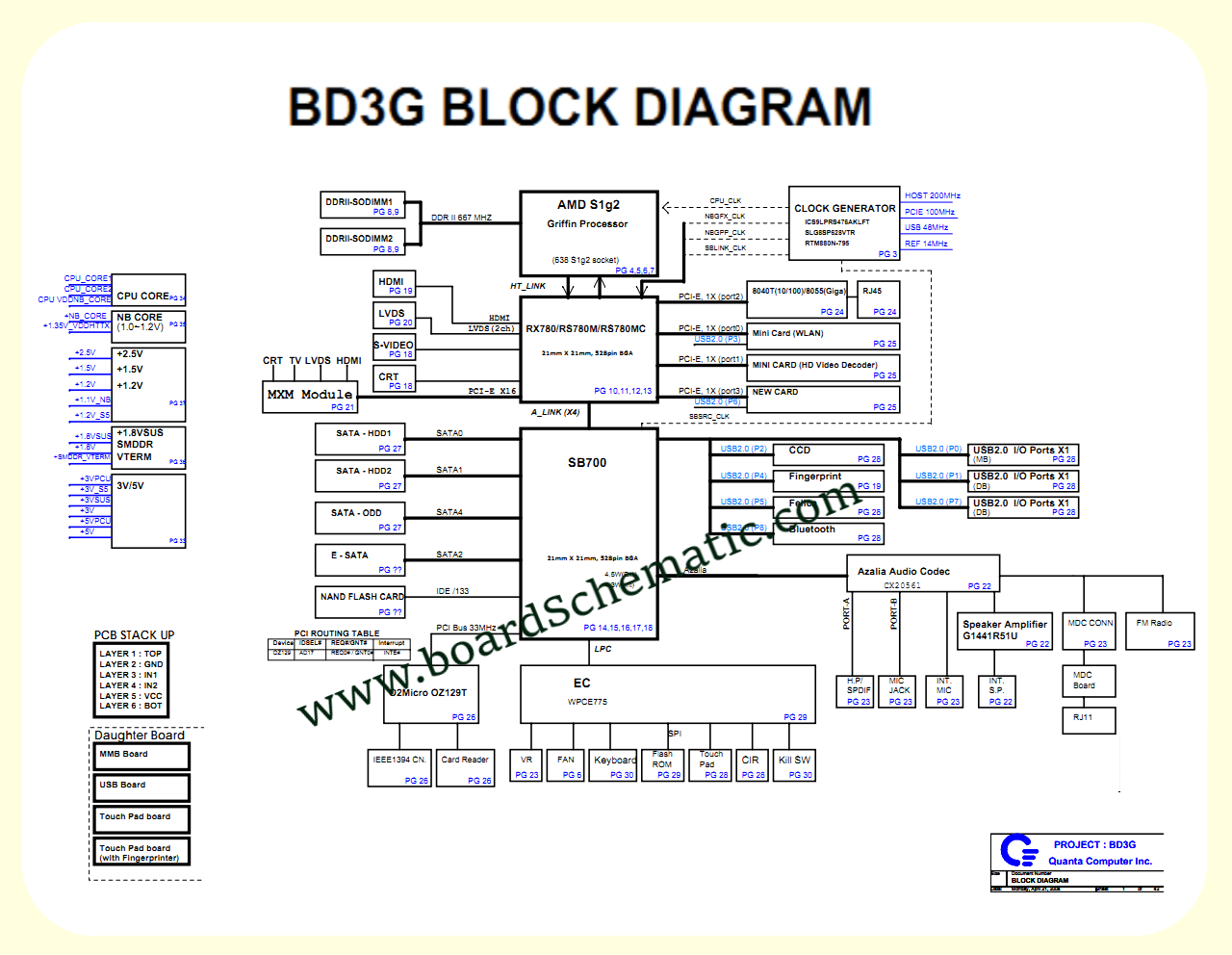 Toshiba Satellite A300D Board Block Diagram